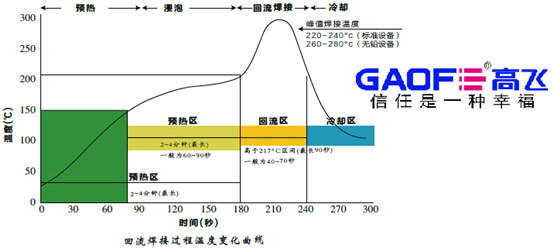 高温标签