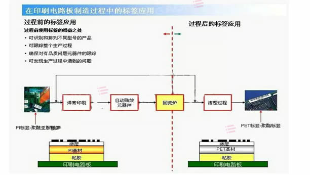 高温标签