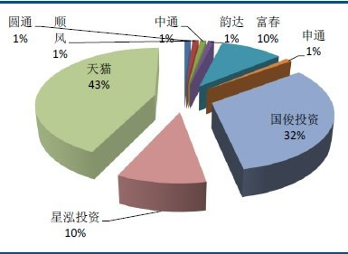 物流行业条码标签解决方案